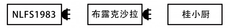 2016年温州新开的热门餐厅收藏！别怪我没有告诉你！